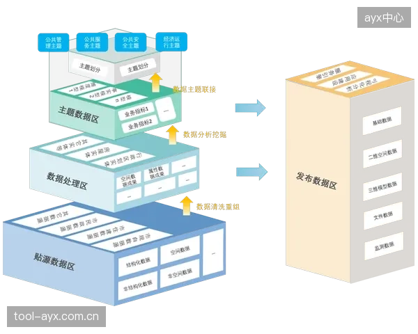 体育媒体生态链深化数据治理体系 当前阶段完善运营闭环